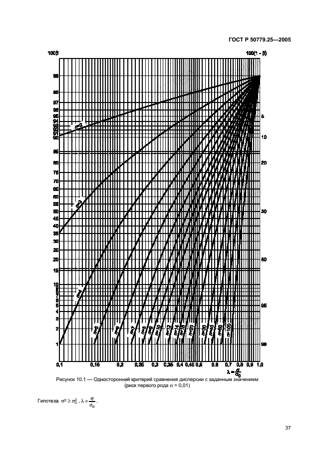 ГОСТ Р 50779.25-2005,  40.