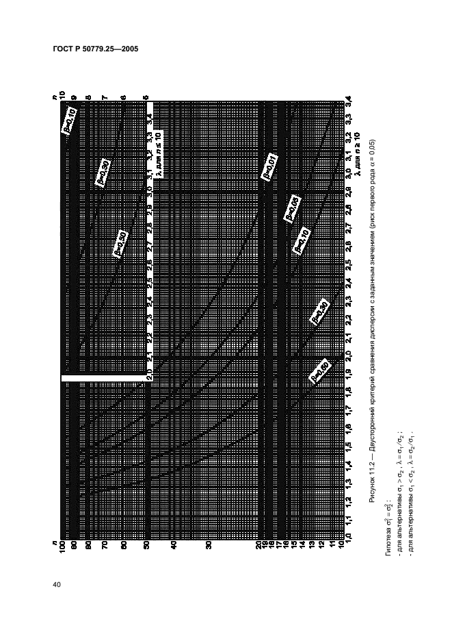 ГОСТ Р 50779.25-2005,  43.