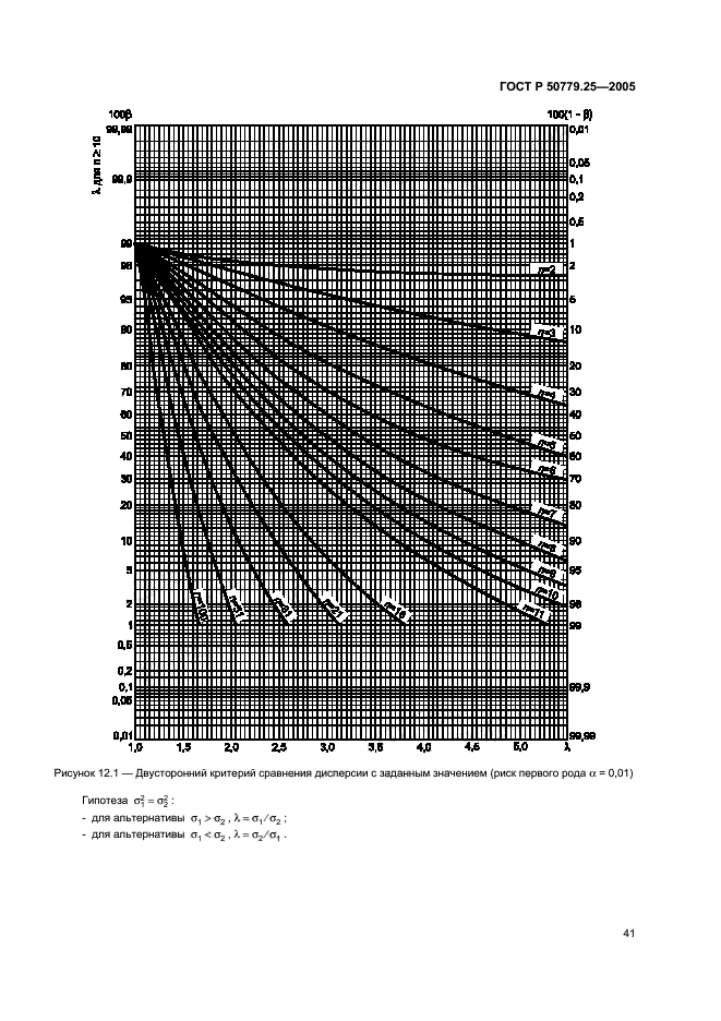   50779.25-2005,  44.