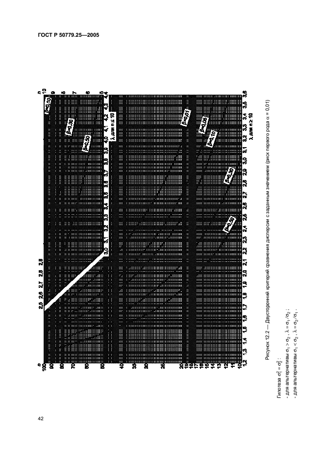 ГОСТ Р 50779.25-2005,  45.