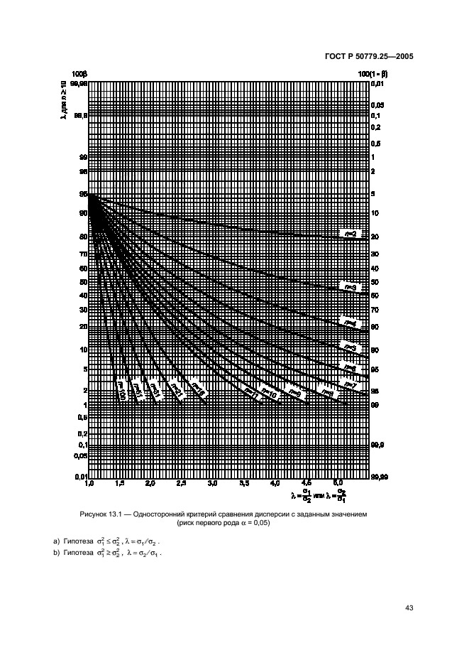 ГОСТ Р 50779.25-2005,  46.