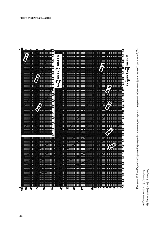   50779.25-2005,  47.