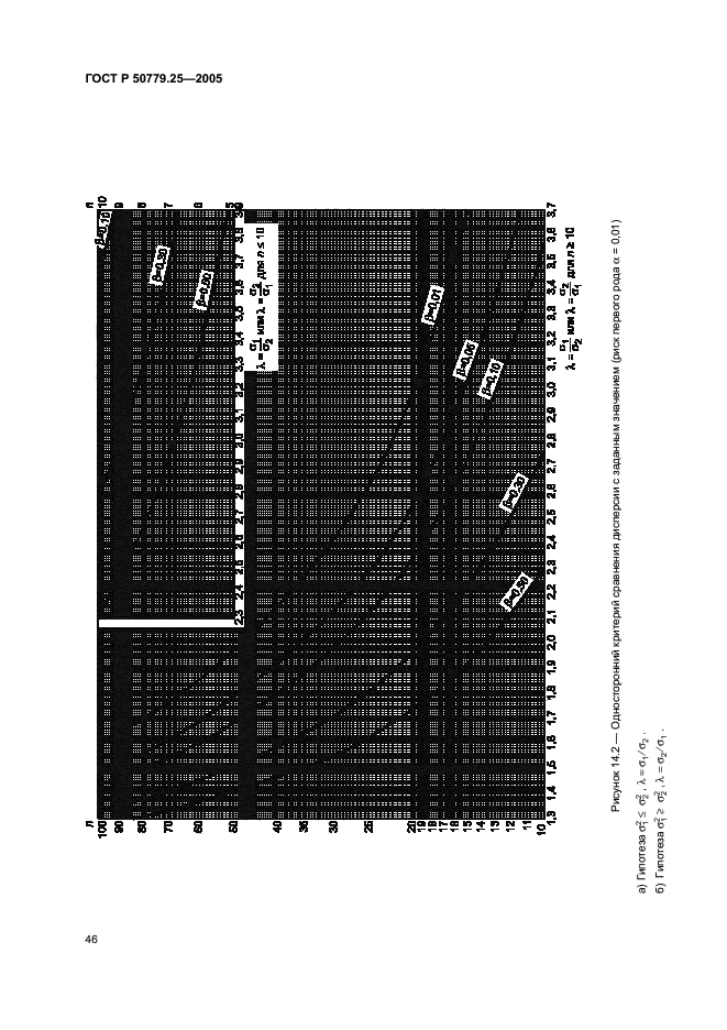 ГОСТ Р 50779.25-2005,  49.