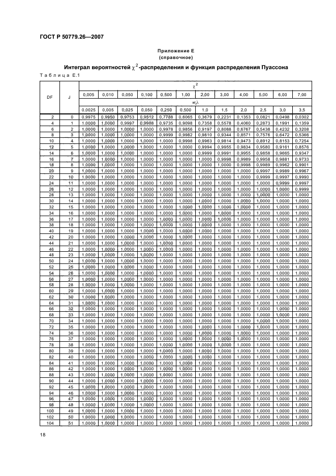 ГОСТ Р 50779.26-2007,  22.