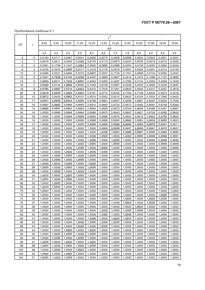 ГОСТ Р 50779.26-2007,  23.