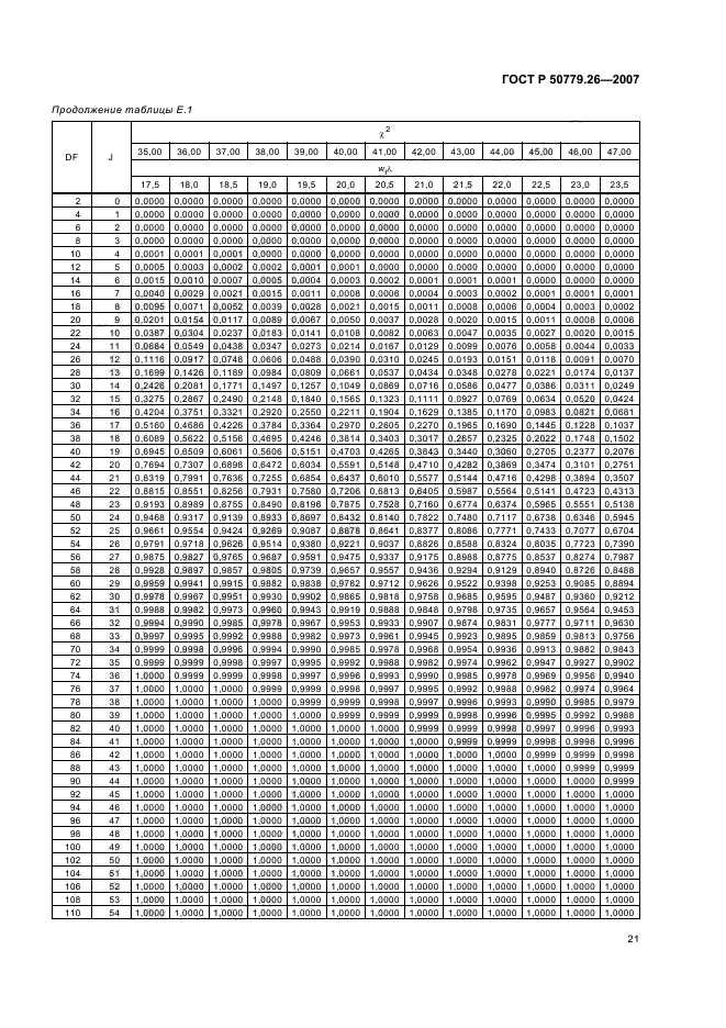 ГОСТ Р 50779.26-2007,  25.