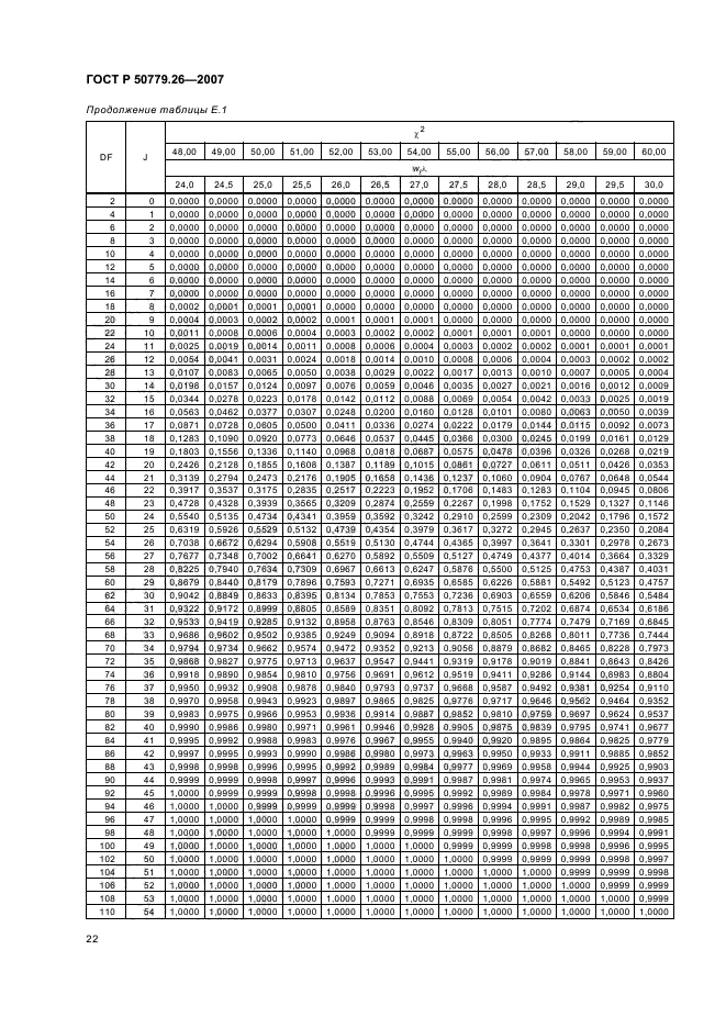 ГОСТ Р 50779.26-2007,  26.