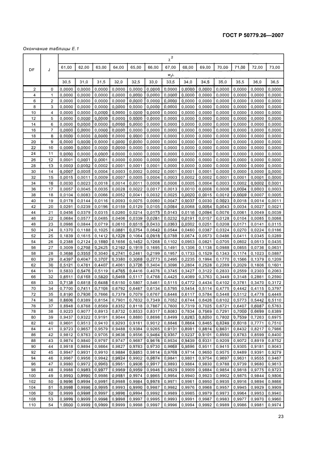 ГОСТ Р 50779.26-2007,  27.