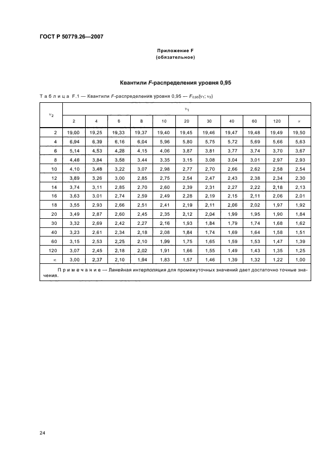 ГОСТ Р 50779.26-2007,  28.