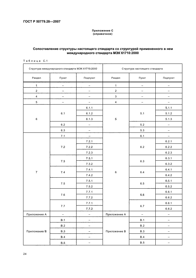 ГОСТ Р 50779.28-2007,  28.