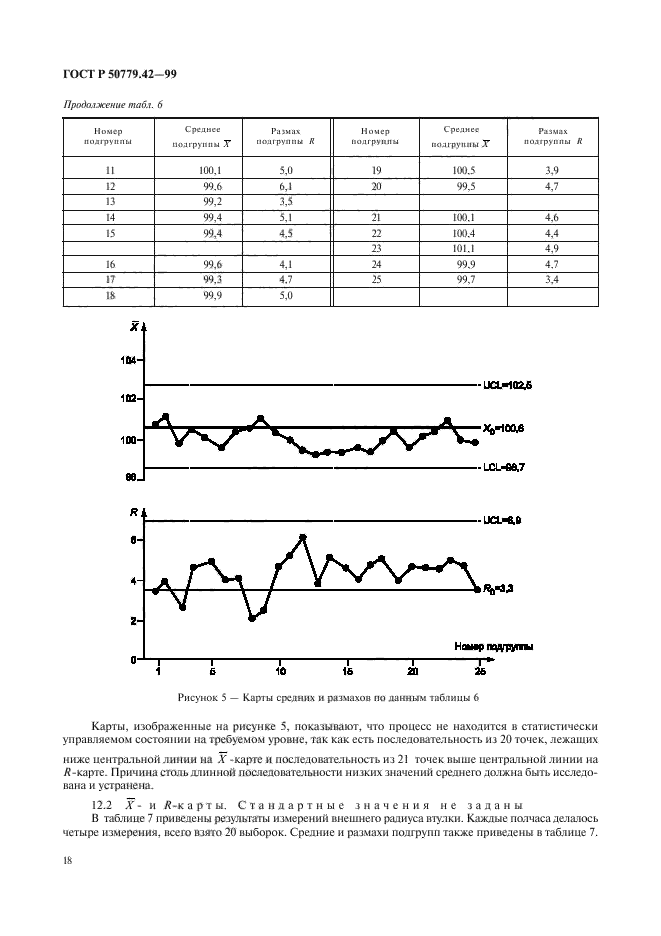 ГОСТ Р 50779.42-99,  22.