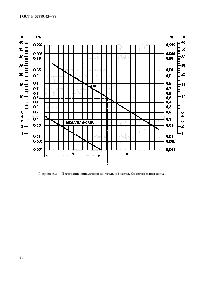 ГОСТ Р 50779.43-99,  20.