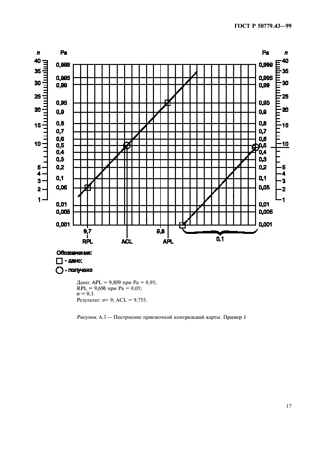 ГОСТ Р 50779.43-99,  21.