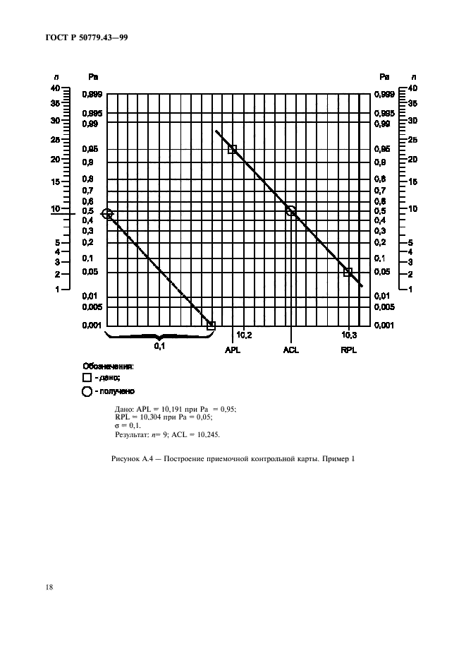 ГОСТ Р 50779.43-99,  22.