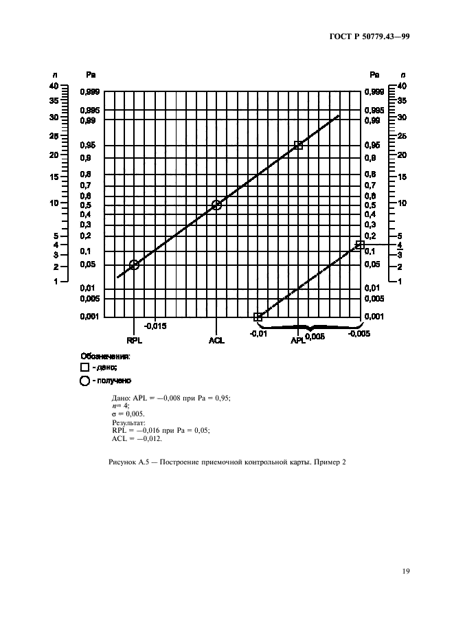 ГОСТ Р 50779.43-99,  23.