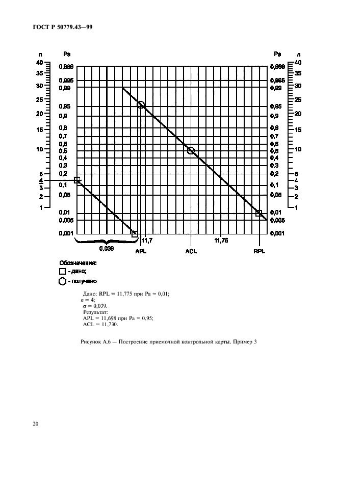 ГОСТ Р 50779.43-99,  24.