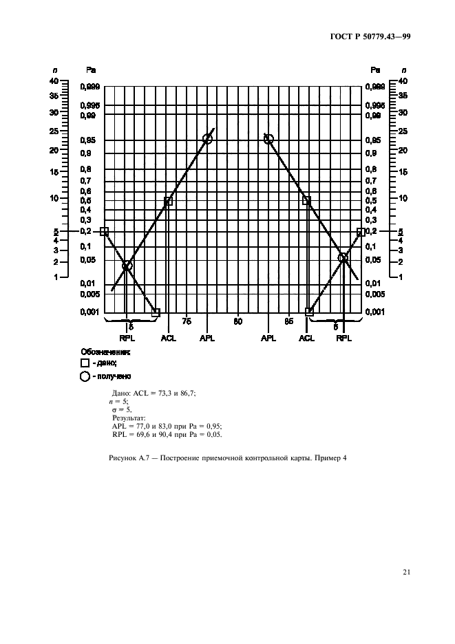 ГОСТ Р 50779.43-99,  25.