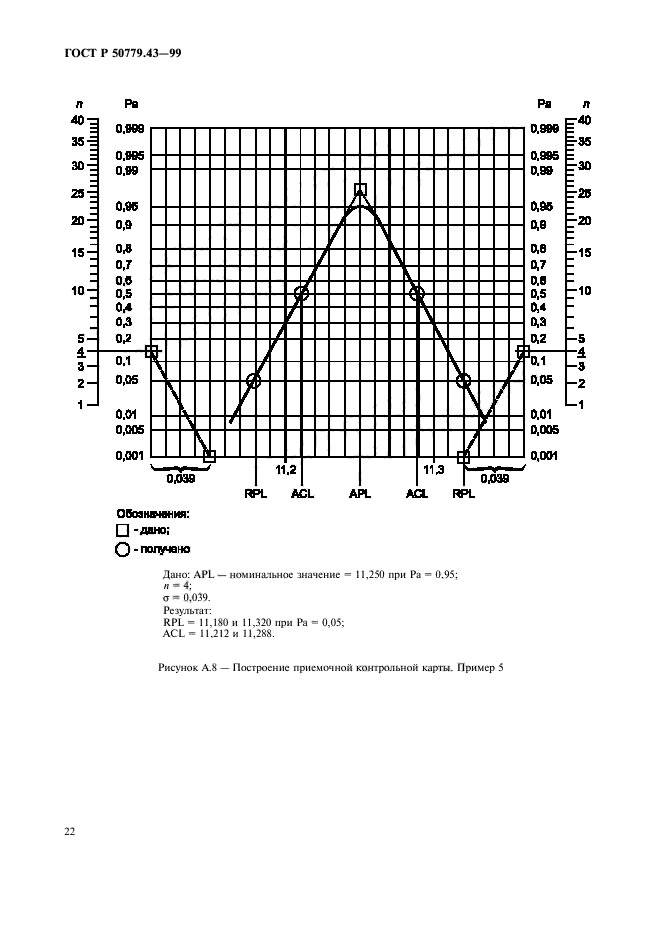 ГОСТ Р 50779.43-99,  26.