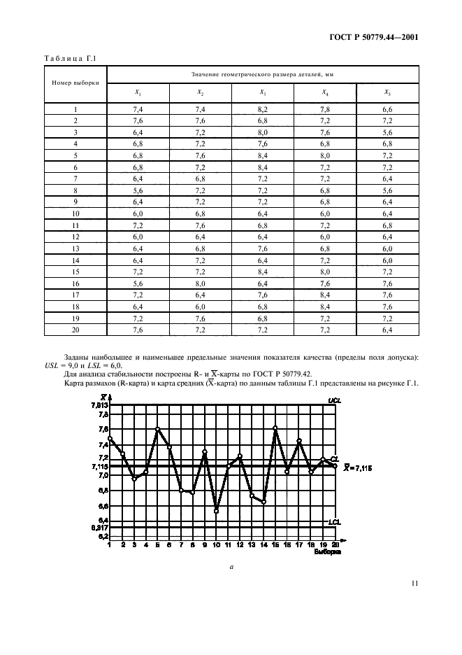 ГОСТ Р 50779.44-2001,  15.