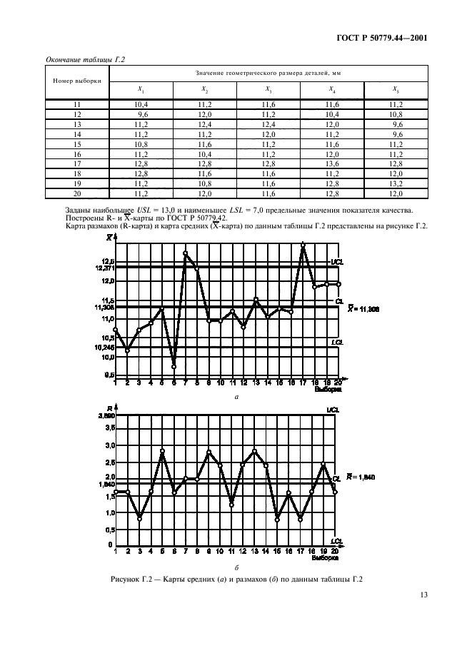 ГОСТ Р 50779.44-2001,  17.