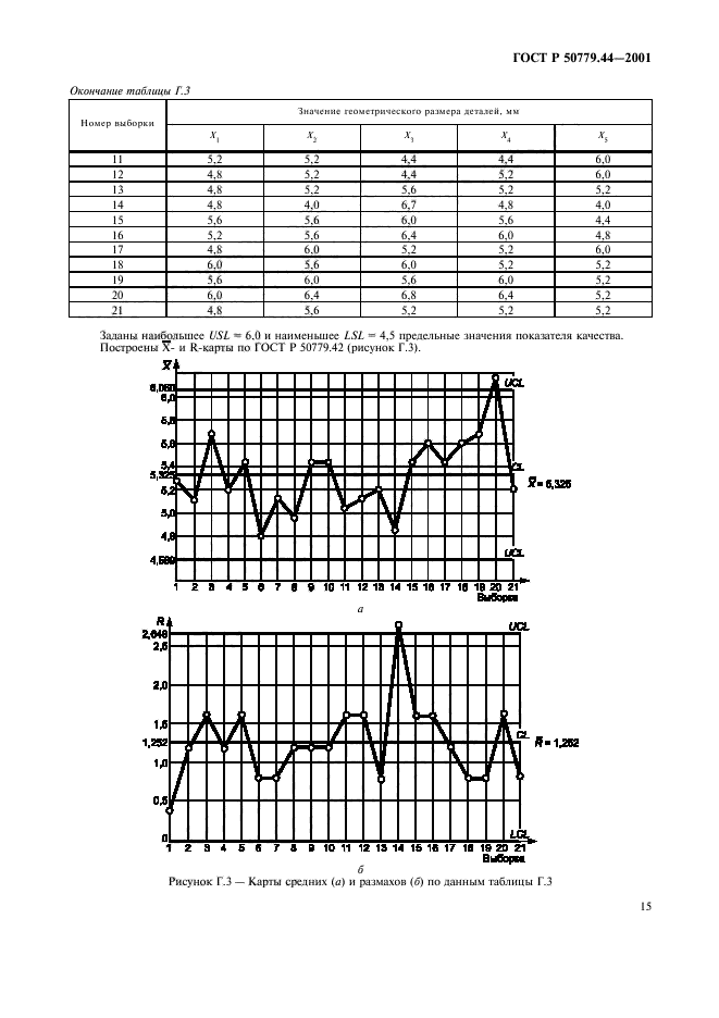 ГОСТ Р 50779.44-2001,  19.