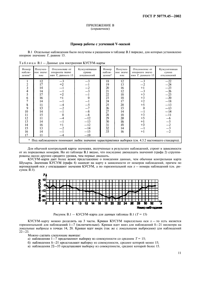 ГОСТ Р 50779.45-2002,  15.