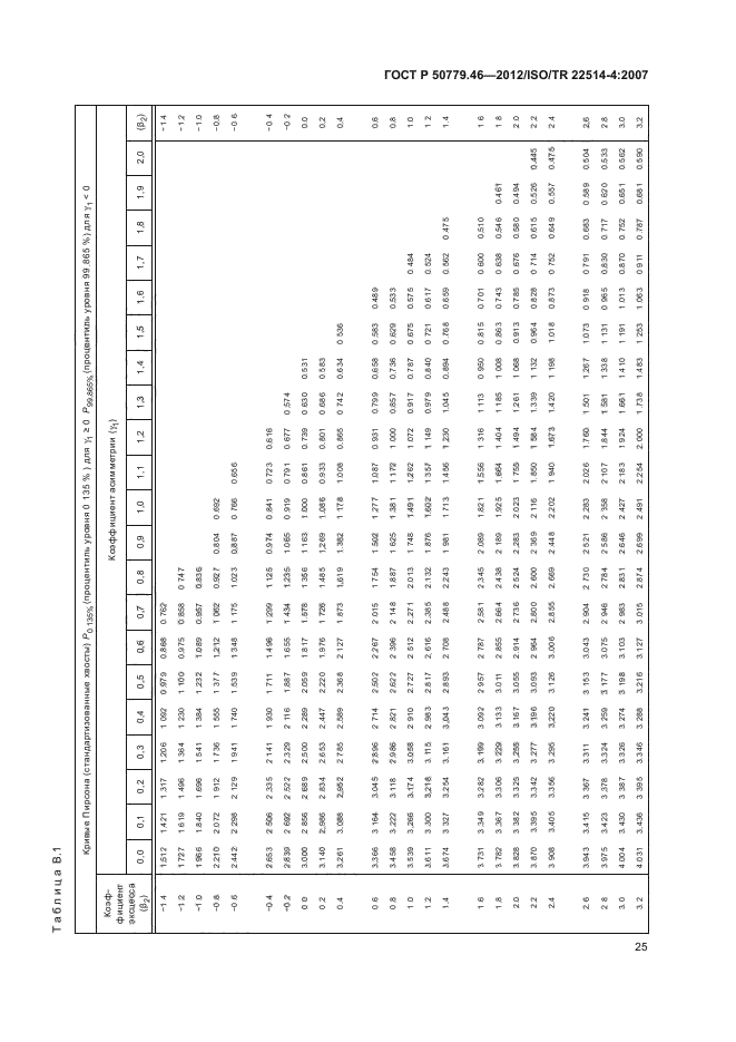 ГОСТ Р 50779.46-2012,  29.