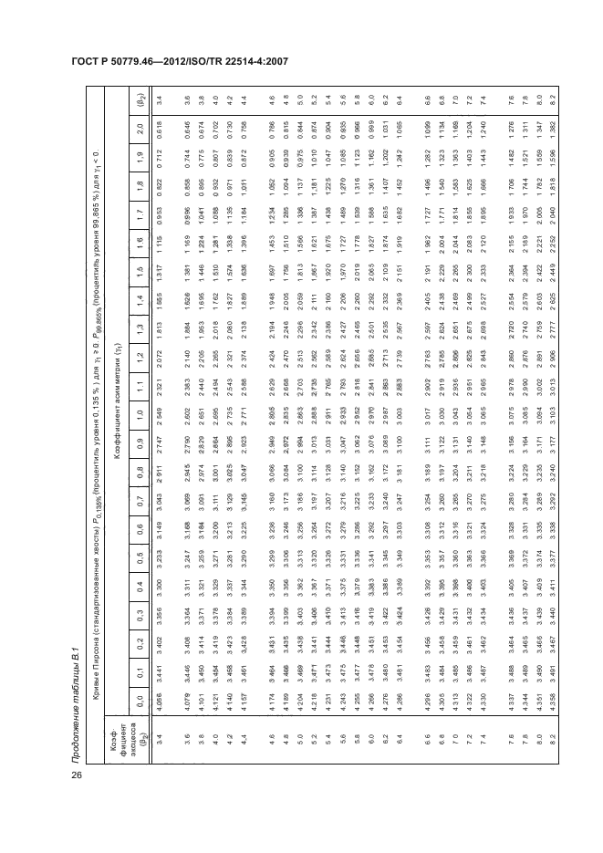   50779.46-2012,  30.