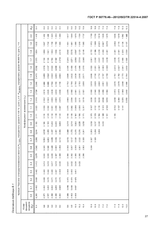 ГОСТ Р 50779.46-2012,  31.