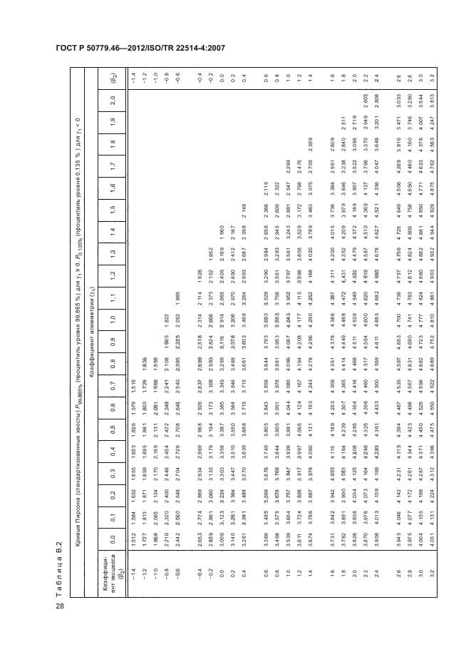 ГОСТ Р 50779.46-2012,  32.