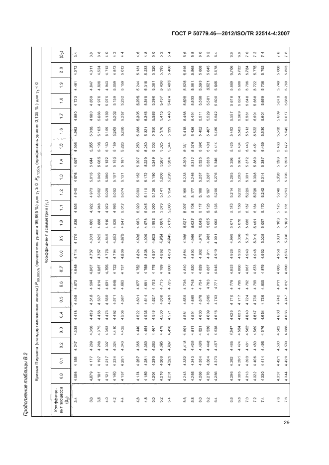 ГОСТ Р 50779.46-2012,  33.