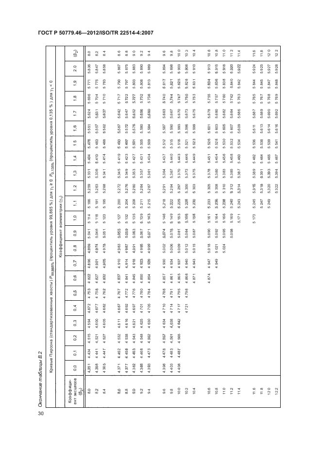   50779.46-2012,  34.