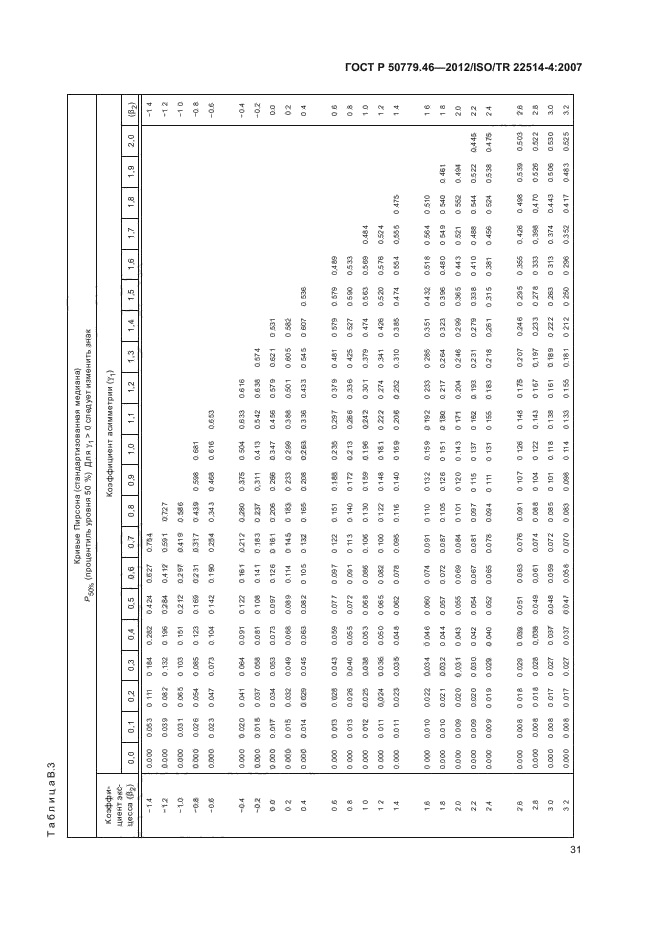 ГОСТ Р 50779.46-2012,  35.