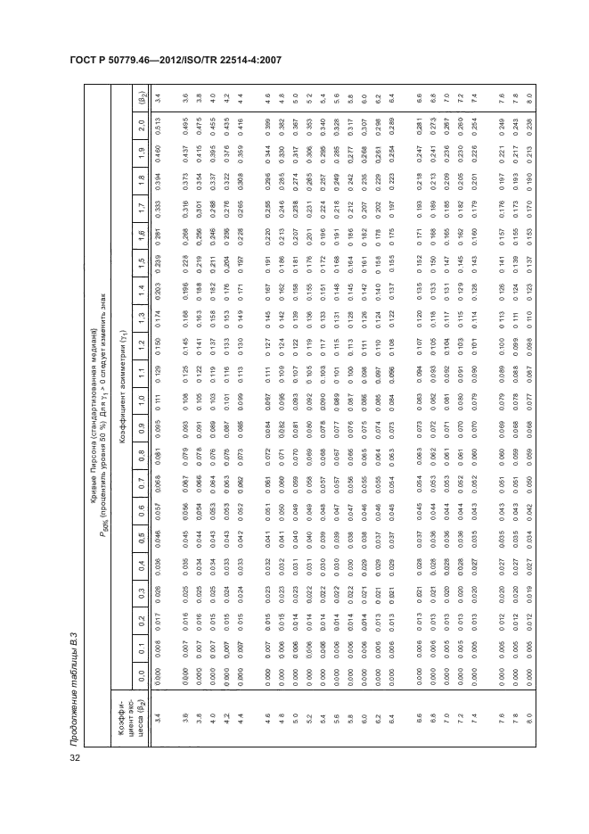 ГОСТ Р 50779.46-2012,  36.