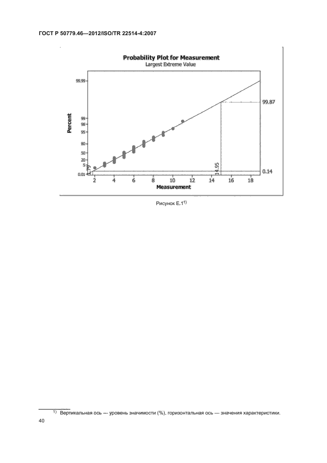 ГОСТ Р 50779.46-2012,  44.