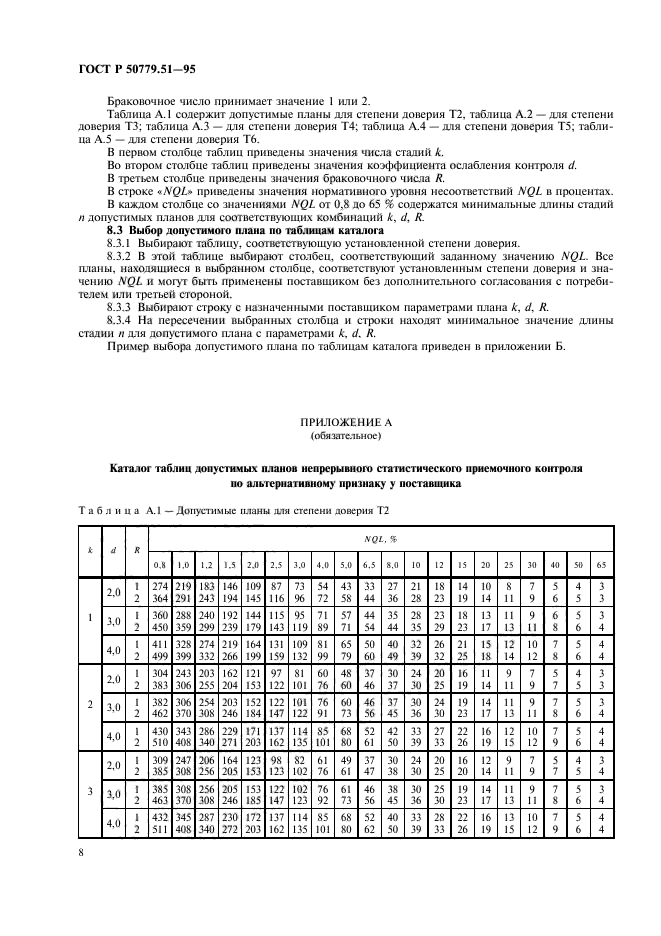   50779.51-95,  12.