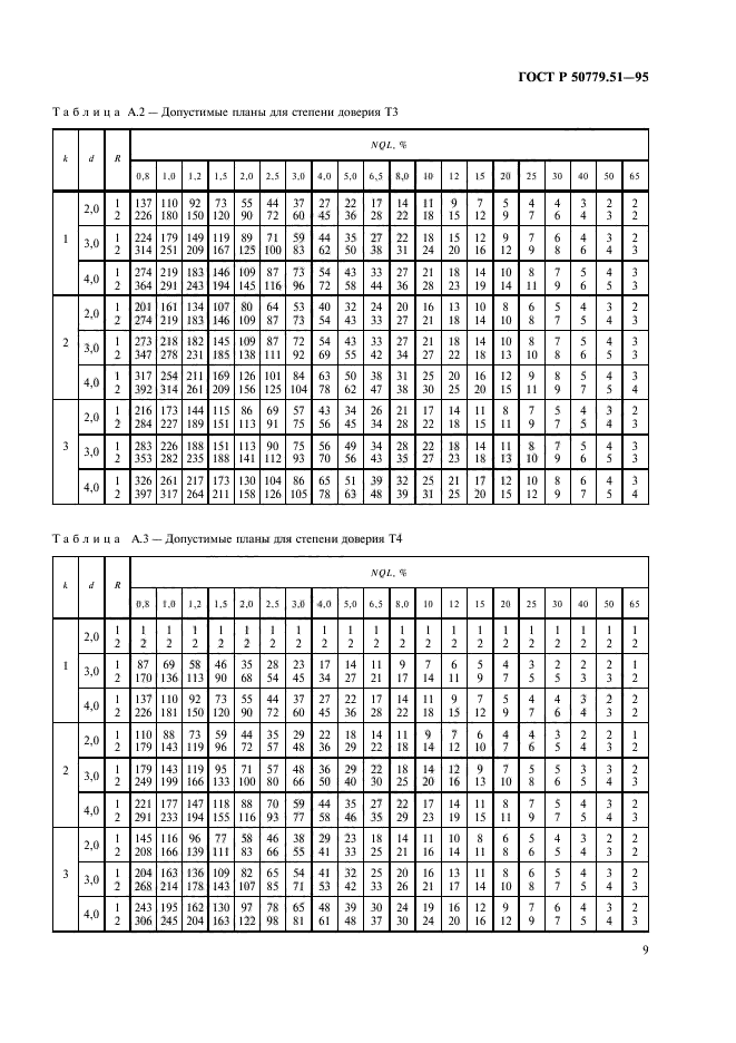 ГОСТ Р 50779.51-95,  13.