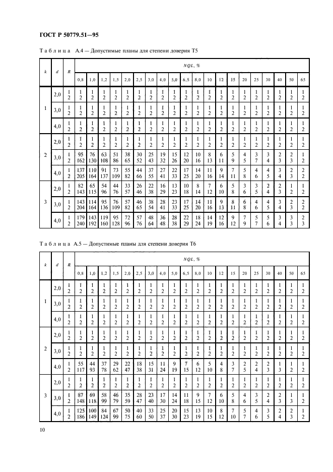   50779.51-95,  14.