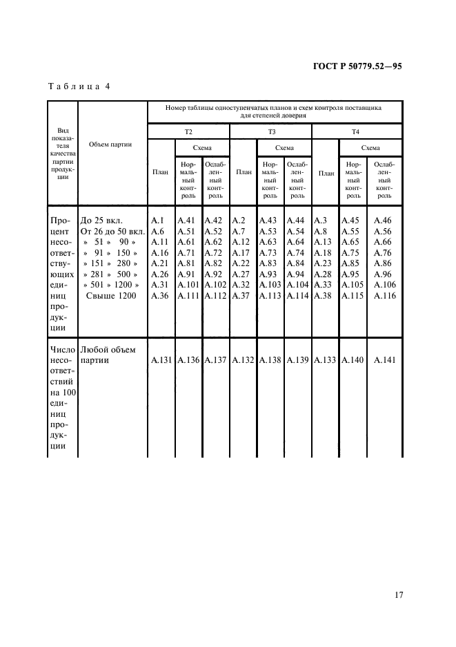 ГОСТ Р 50779.52-95,  21.