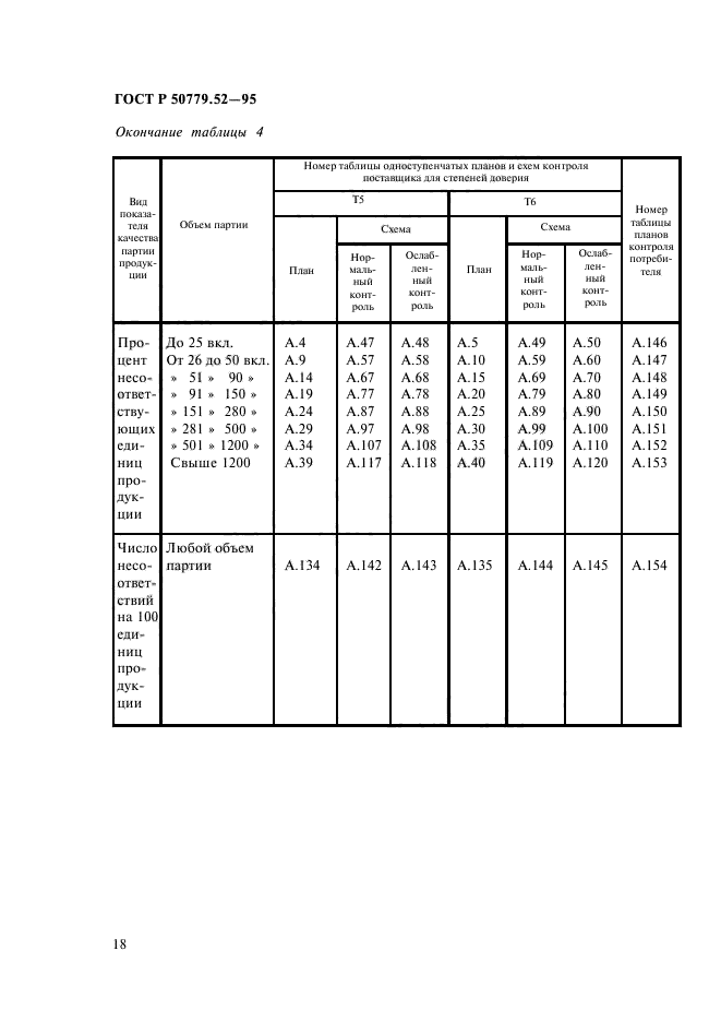 ГОСТ Р 50779.52-95,  22.