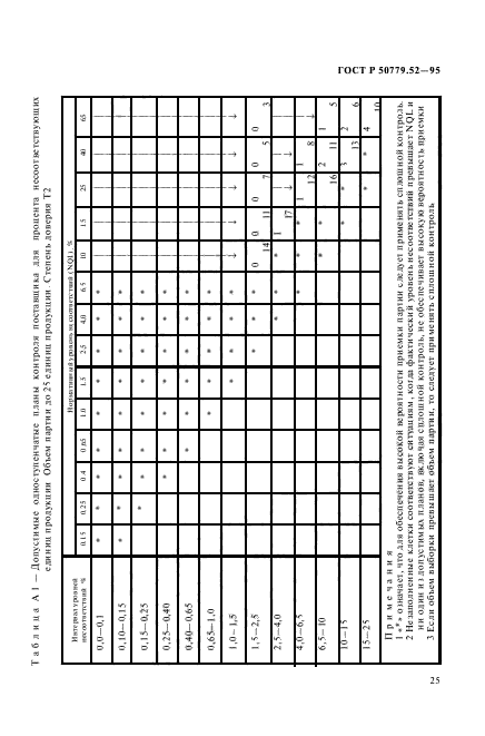 ГОСТ Р 50779.52-95,  29.