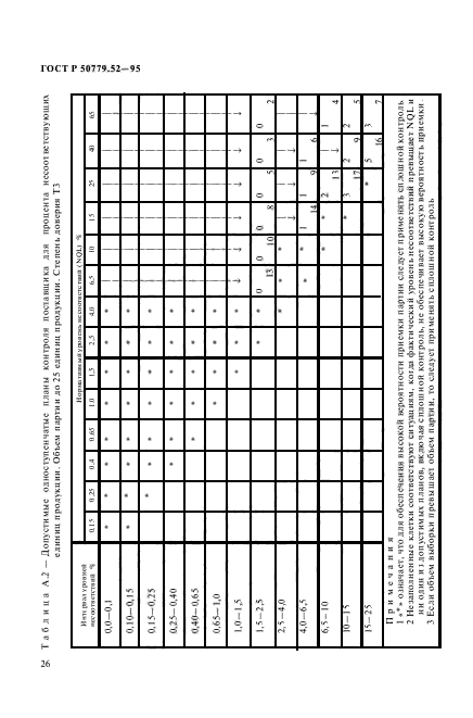 ГОСТ Р 50779.52-95,  30.