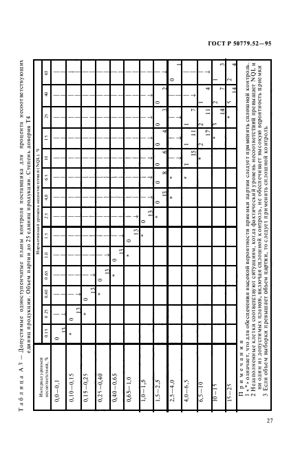 ГОСТ Р 50779.52-95,  31.