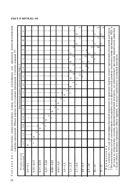 ГОСТ Р 50779.52-95,  32.