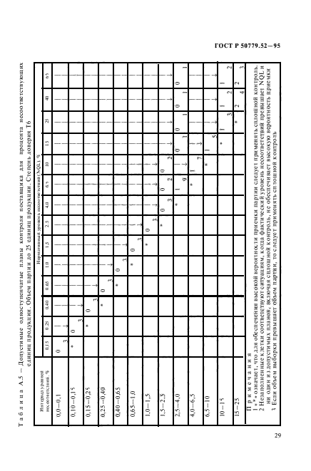 ГОСТ Р 50779.52-95,  33.