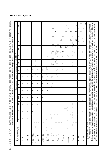 ГОСТ Р 50779.52-95,  34.