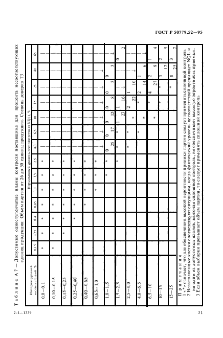 ГОСТ Р 50779.52-95,  35.