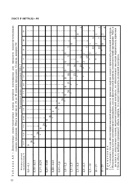 ГОСТ Р 50779.52-95,  36.