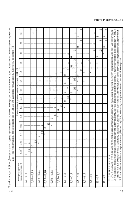 ГОСТ Р 50779.52-95,  37.