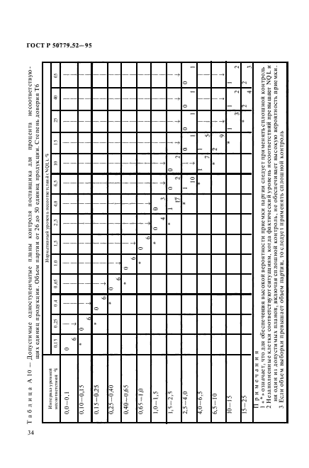 ГОСТ Р 50779.52-95,  38.